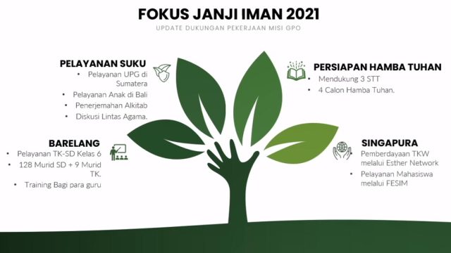 Featured Image - Fokus Janji Iman